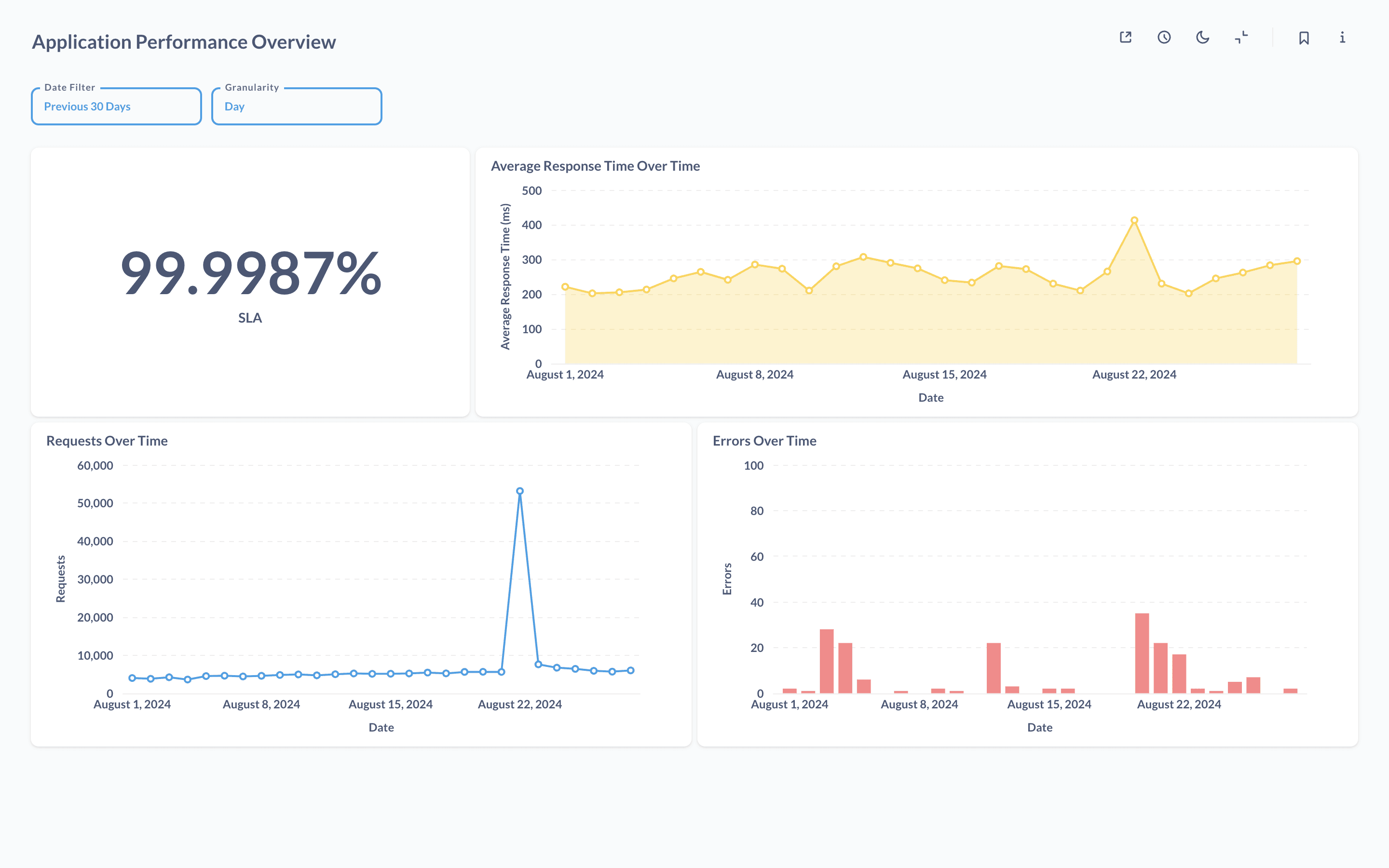 Data-driven metrics.png